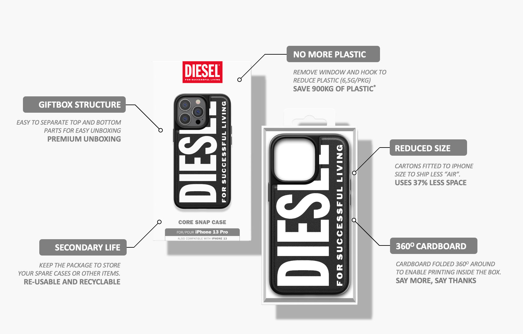 sustainable packaging